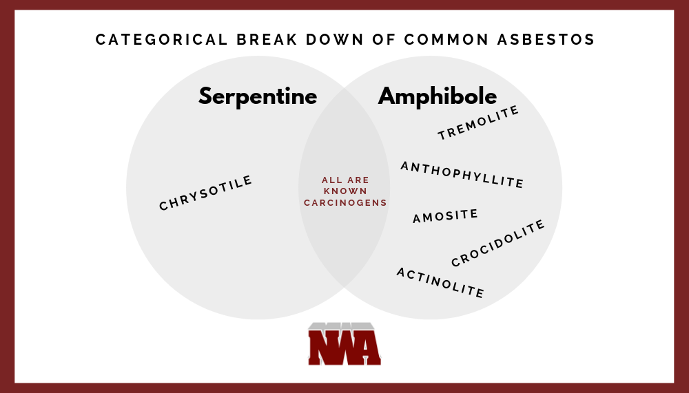 Image for Post But what is asbestos? Part 1